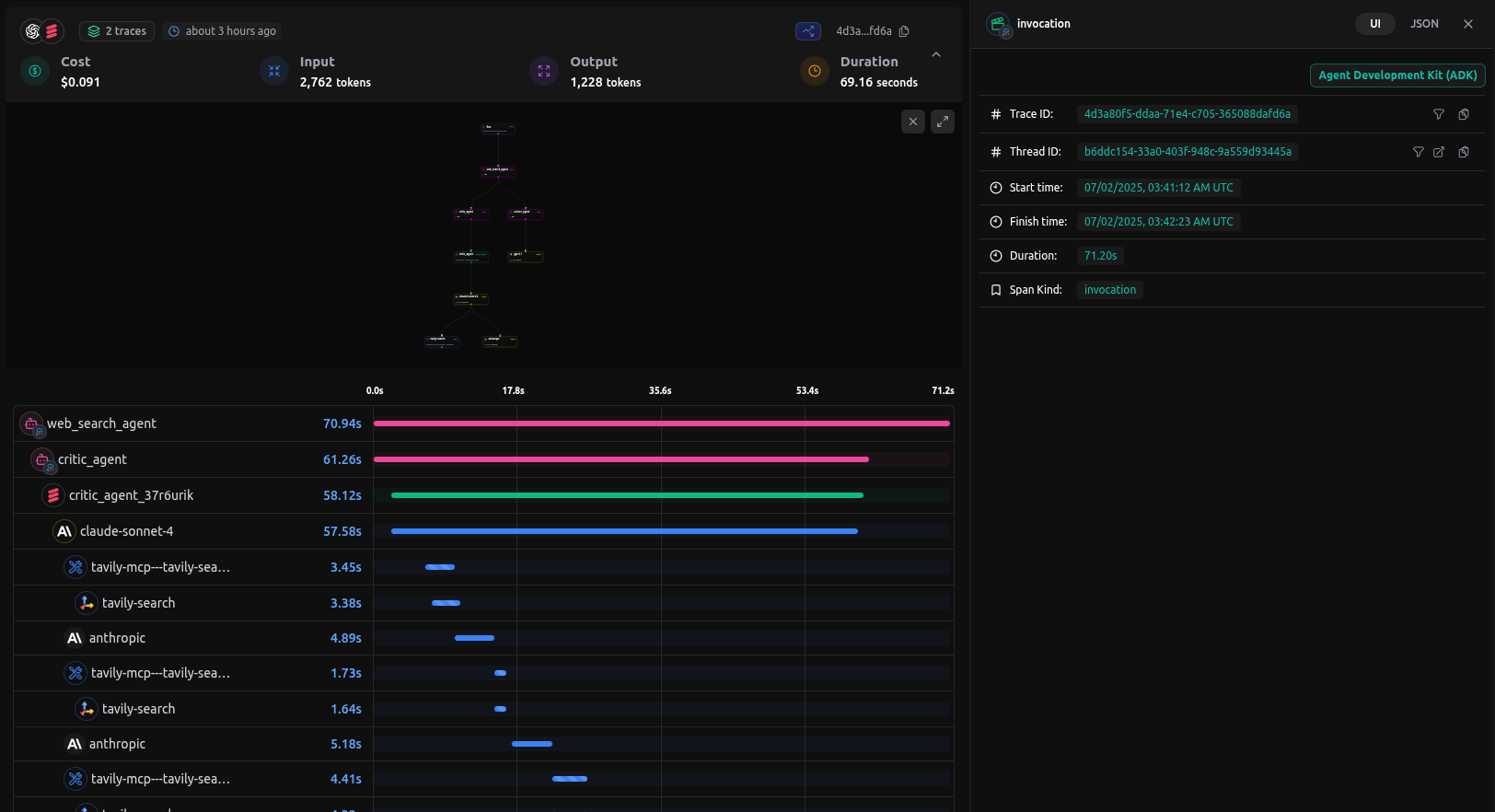 Complete Web Search Agent Google ADK Trace